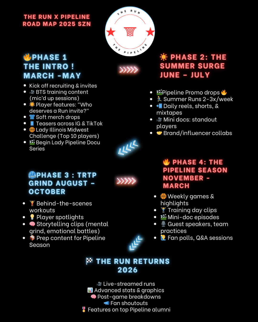 The Run x The Pipeline Yearly Roadmap
